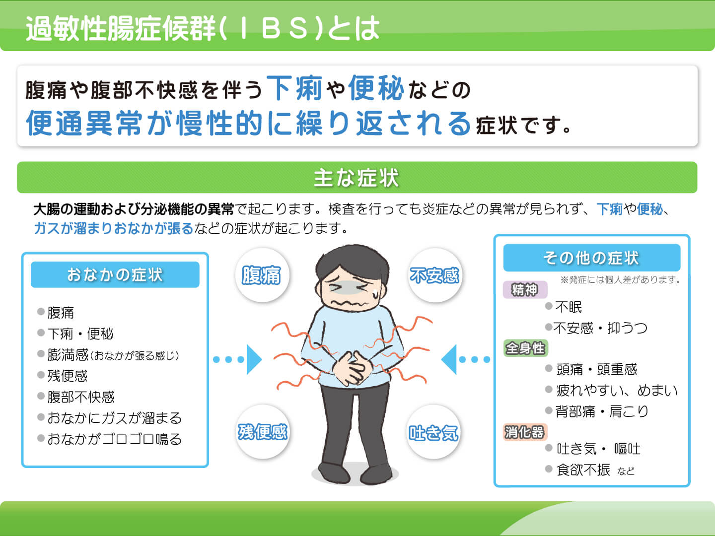 当院で診療できる主な病気（成人/小児） 埼玉県 鳩山町の内科 坂戸市、東松山市からも好アクセス 福島内科